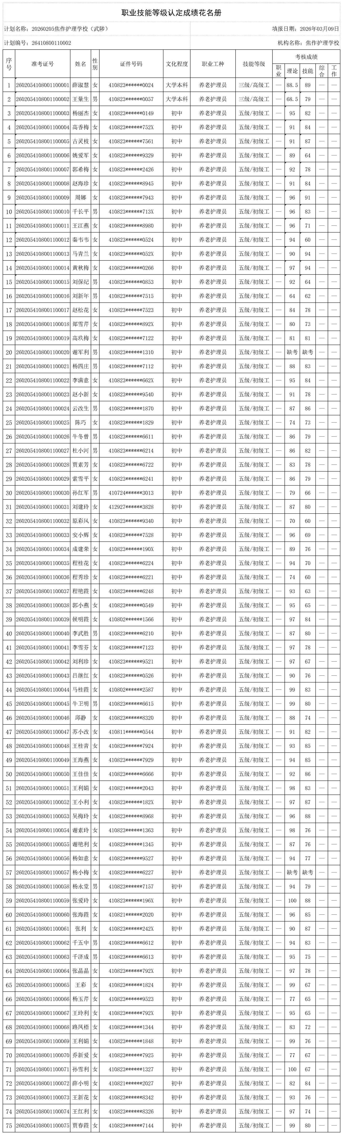 20260205焦作护理学校（武陟）职业技能等级认定人员成绩花名册_certStatWithWork_副本
