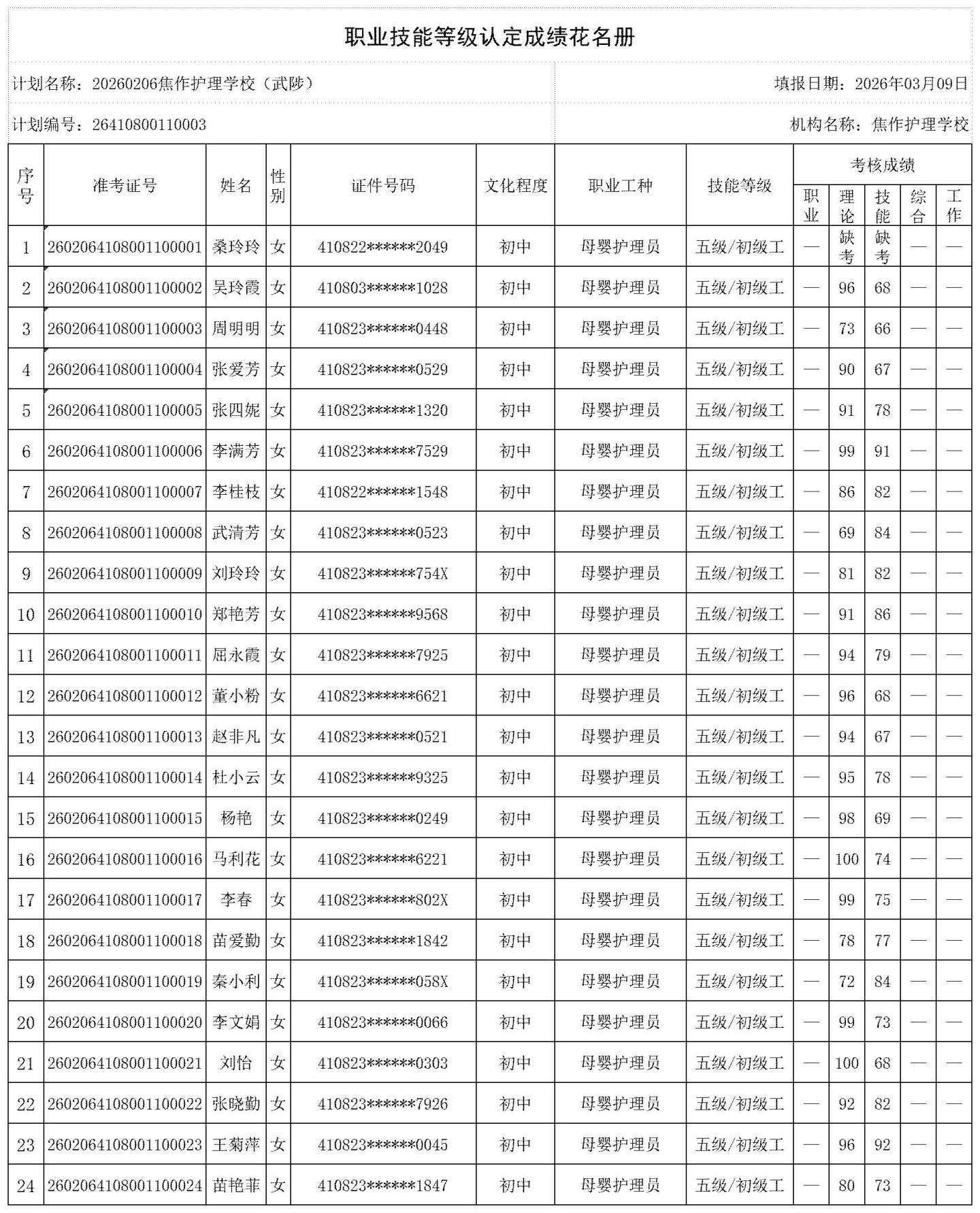 20260206焦作护理学校(武陟)职业技能等级认定人员成绩花名册_certStatWithWork_副本