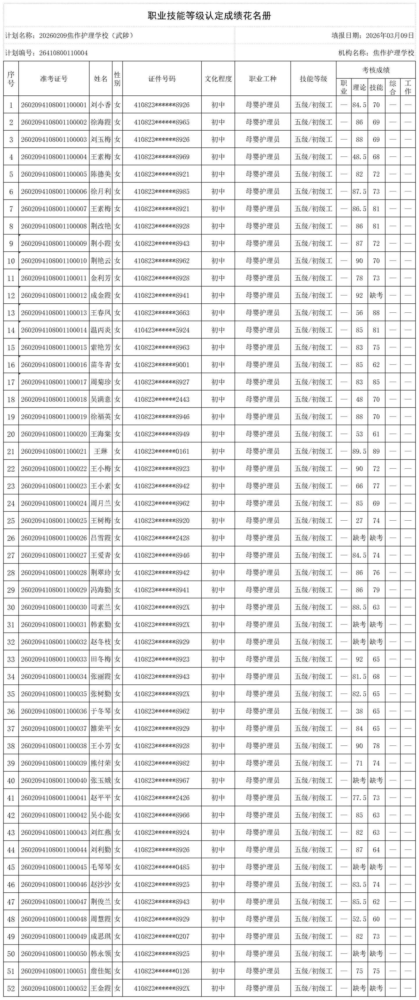 20260209焦作护理学校(武陟)职业技能等级认定人员成绩花名册_certStatWithWork_副本