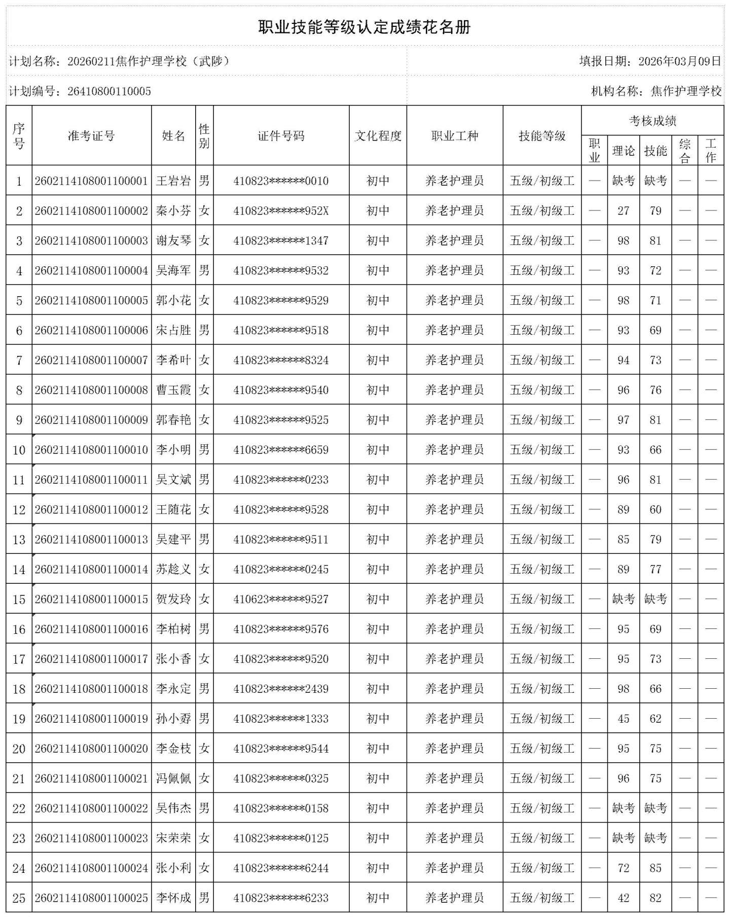 20260211焦作护理学校(武陟)职业技能等级认定人员成绩花名册_certStatWithWork_副本