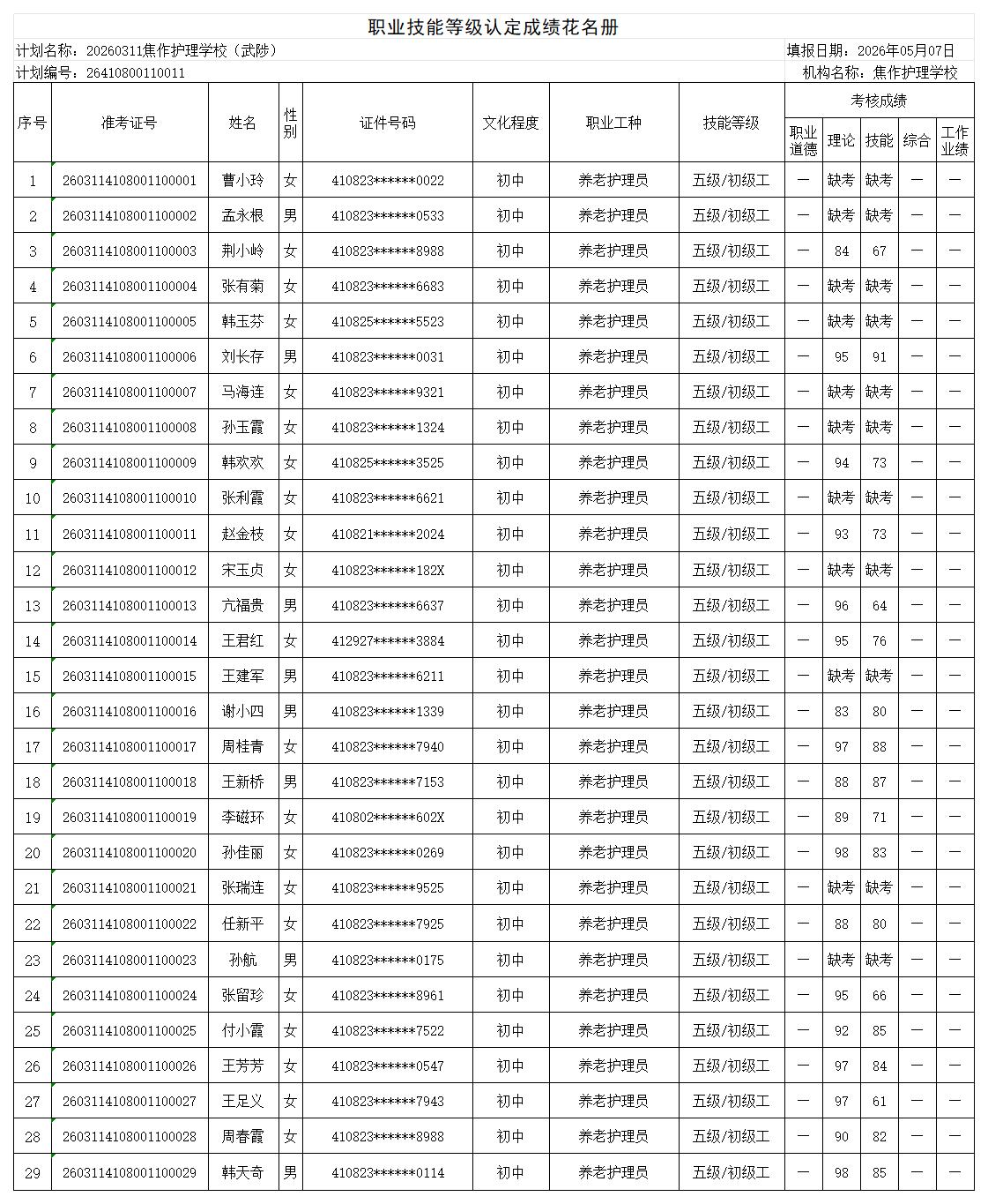 20260311焦作护理学校武陟职业技能等级认定人员成绩花名册_Sheet1