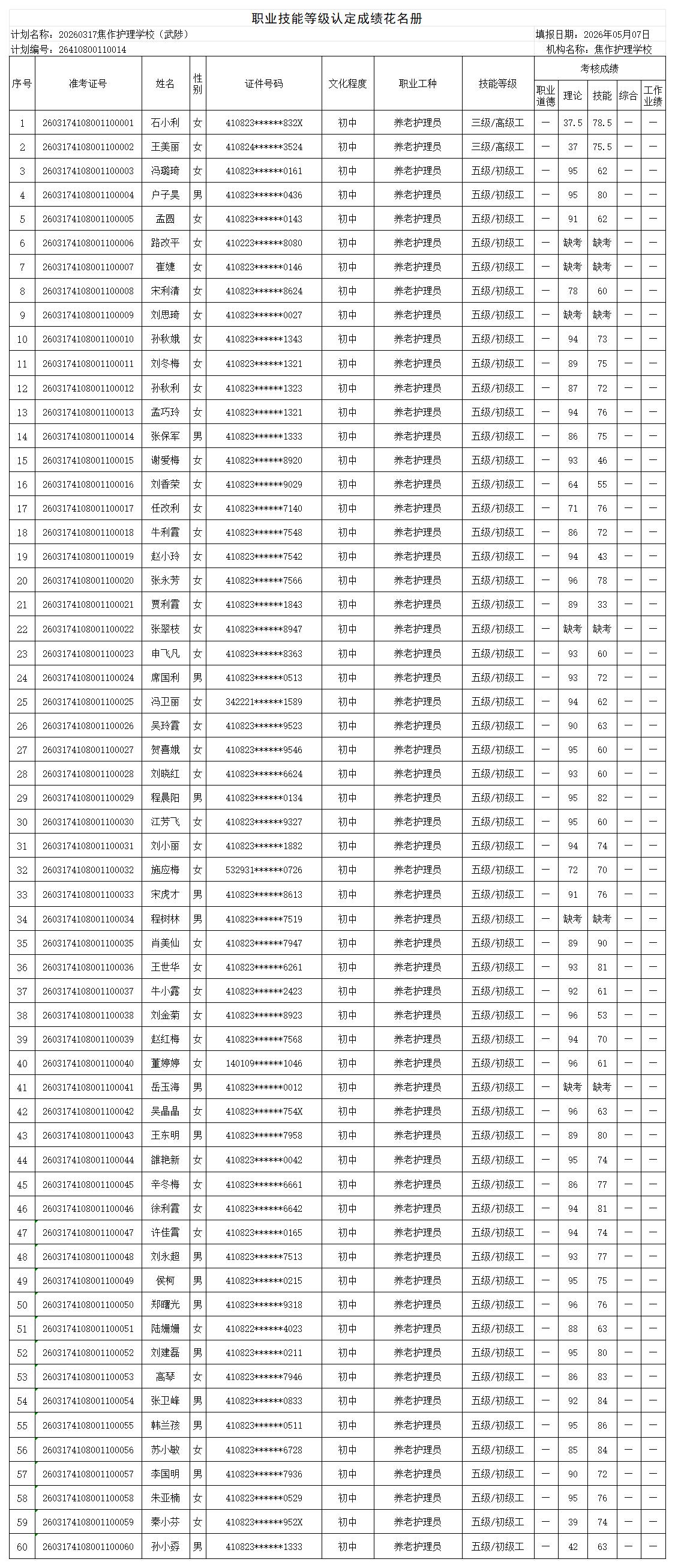 20260317焦作护理学校武陟职业技能等级认定人员成绩花名册_Sheet1