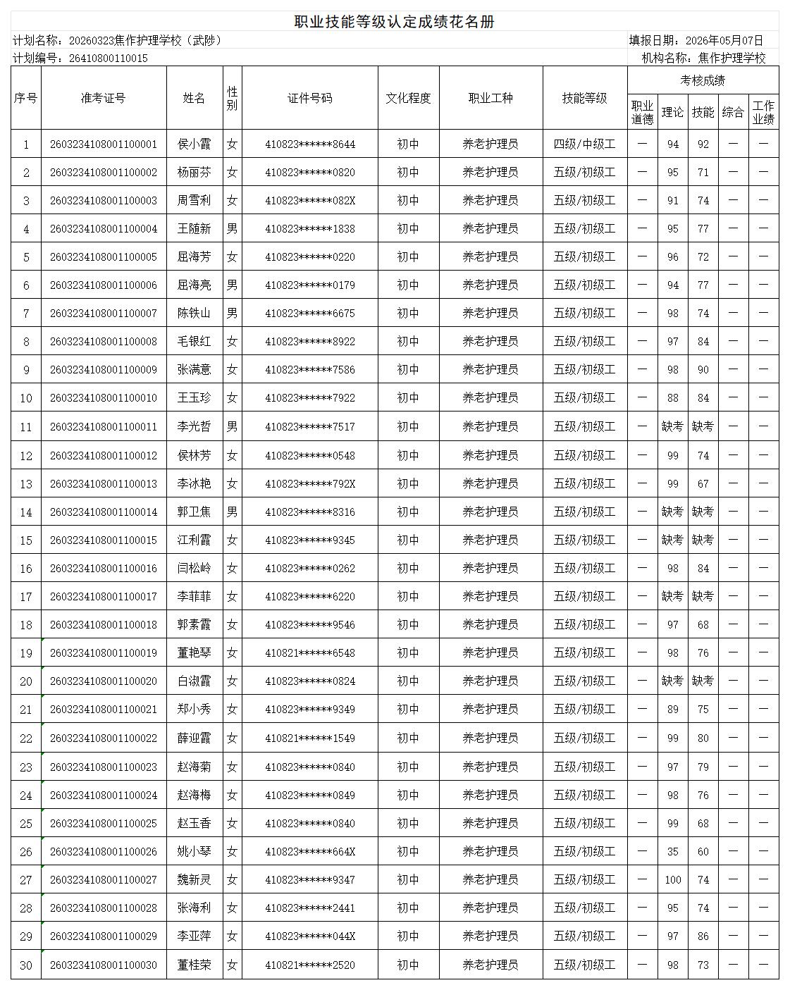20260323焦作护理学校武陟职业技能等级认定人员成绩花名册_Sheet1