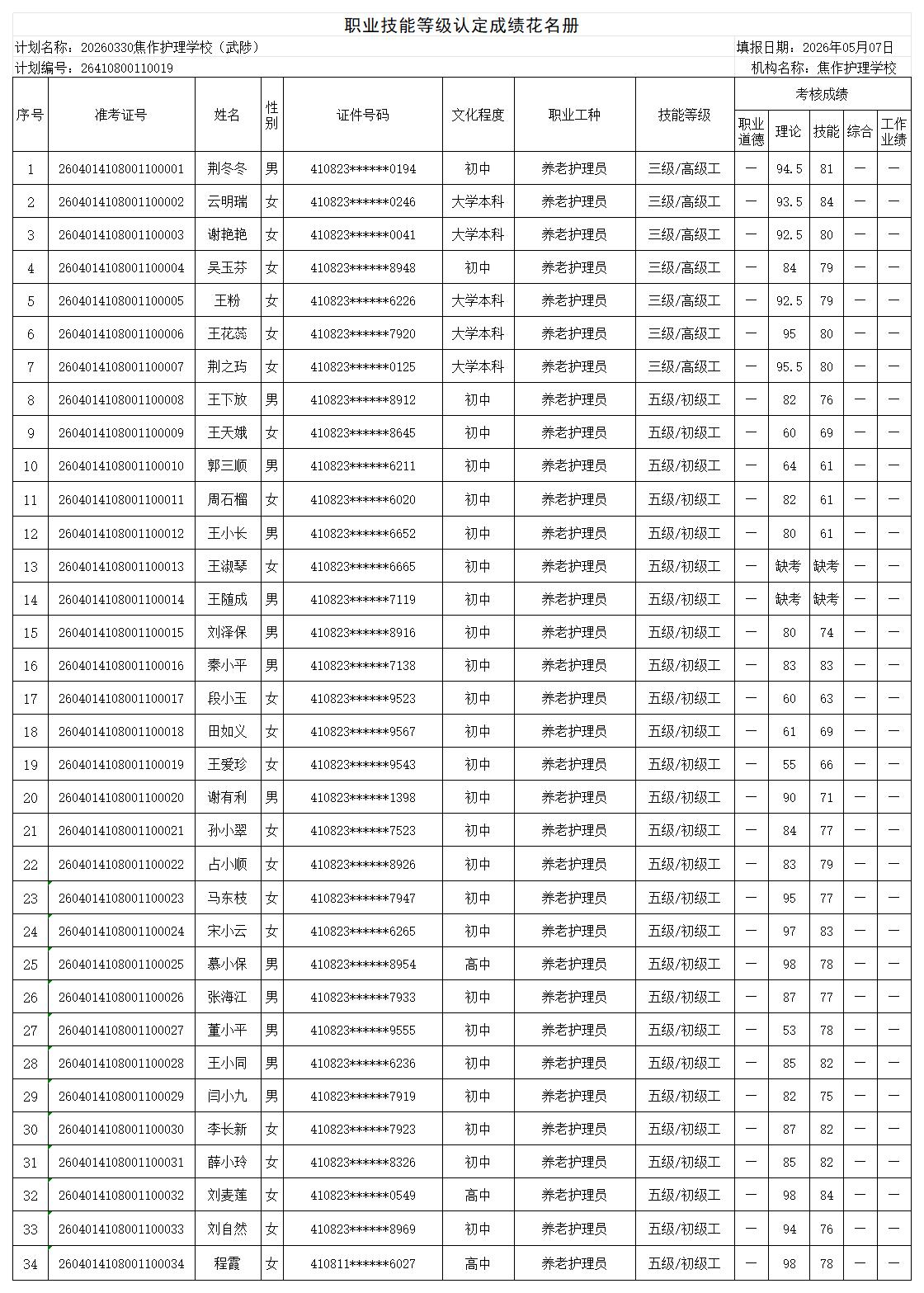 20260330焦作护理学校武陟职业技能等级认定人员成绩花名册_Sheet1