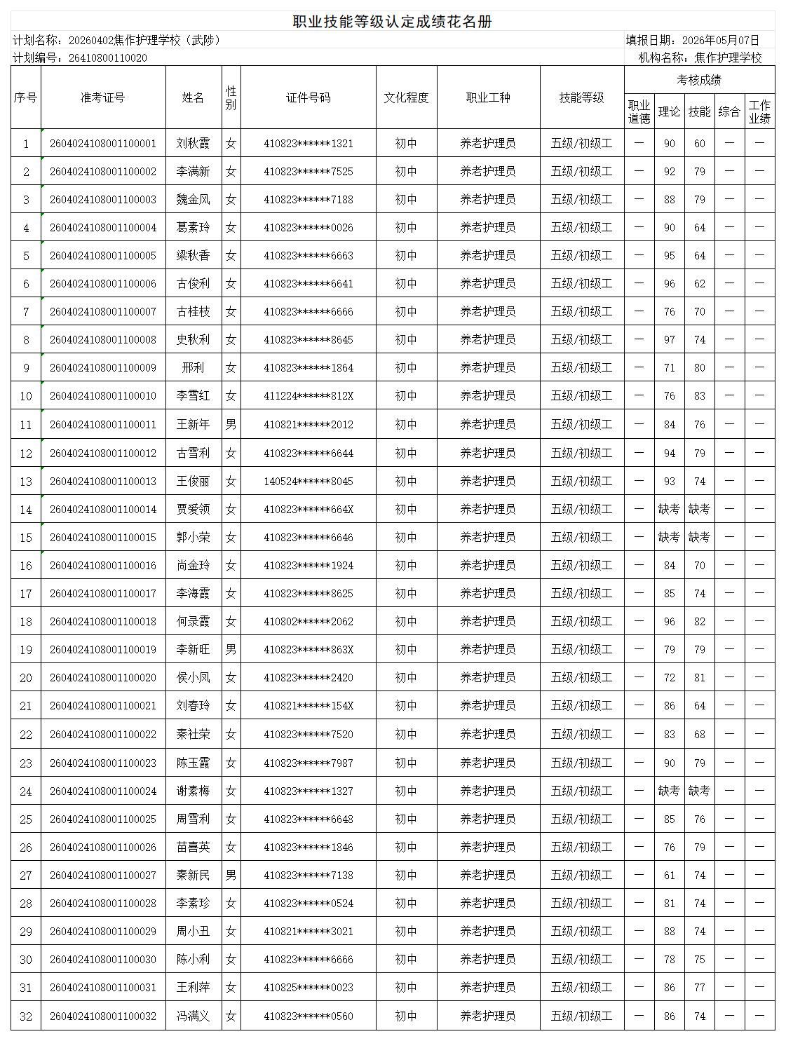 20260402焦作护理学校武陟职业技能等级认定人员成绩花名册_Sheet1